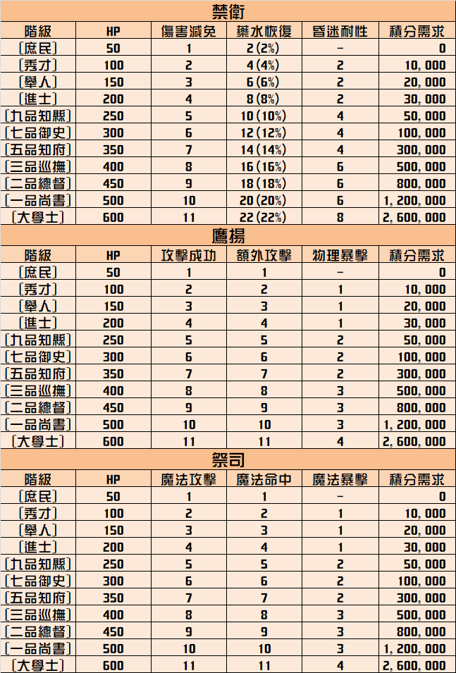 陣營積分2.png