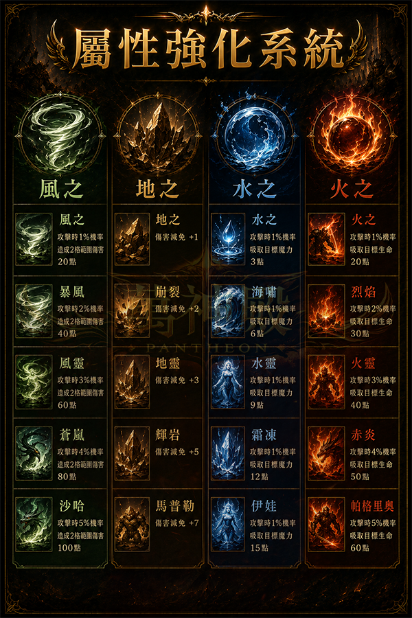 萬神殿_屬性強化系統.png