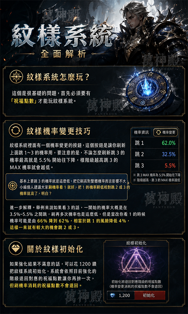 萬神殿_紋樣系統.png