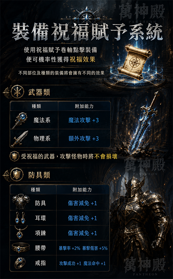 萬神殿_裝備祝福系統.png