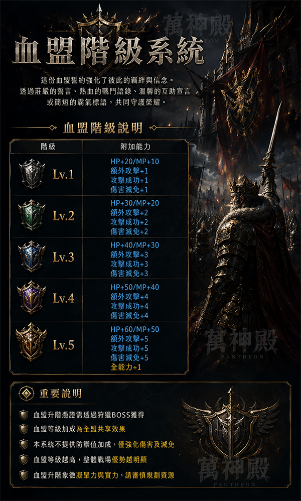萬神殿_血盟升階.png