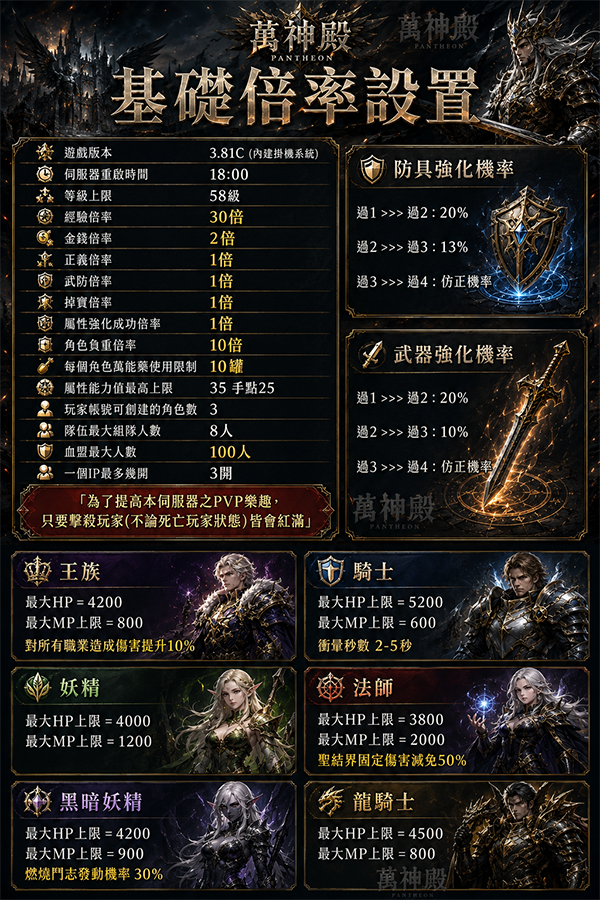 萬神殿_伺服器基礎設定.png