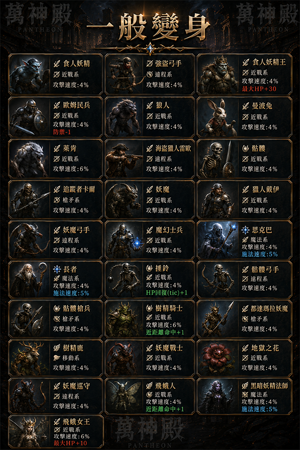萬神殿_變身一般.png