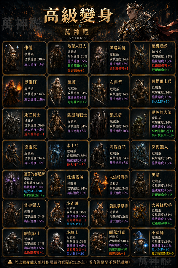 萬神殿_變身高級.png