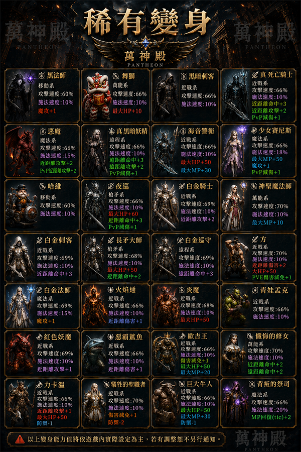 萬神殿_變身稀有.png