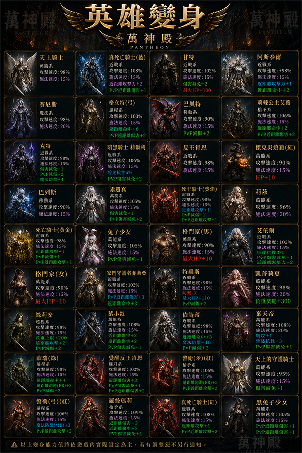 萬神殿_變身英雄.png