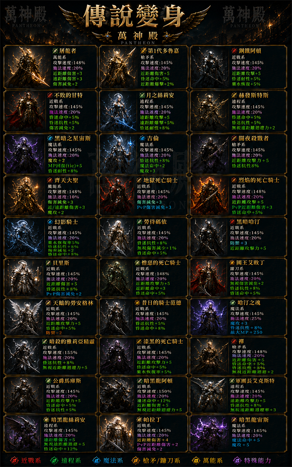 萬神殿_變身傳說.png