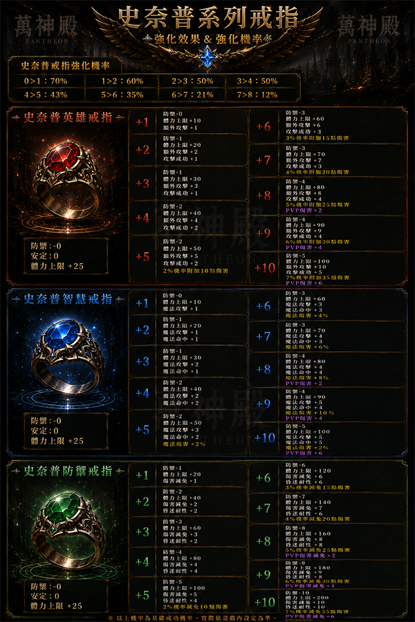 萬神殿_史奈普戒指.png