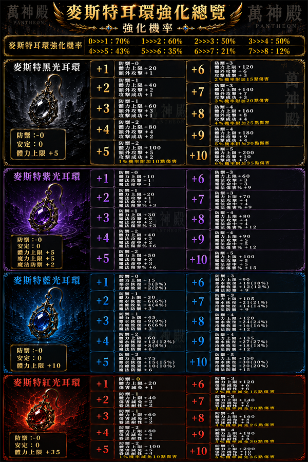 萬神殿_麥斯特耳環.png