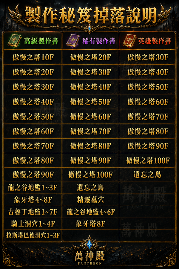 萬神殿_製作秘笈.png