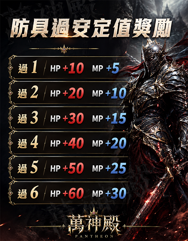 萬神殿_防具強化獎勵.png