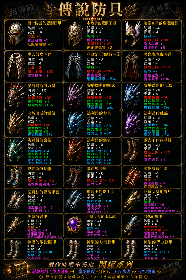 萬神殿_防具傳說.png