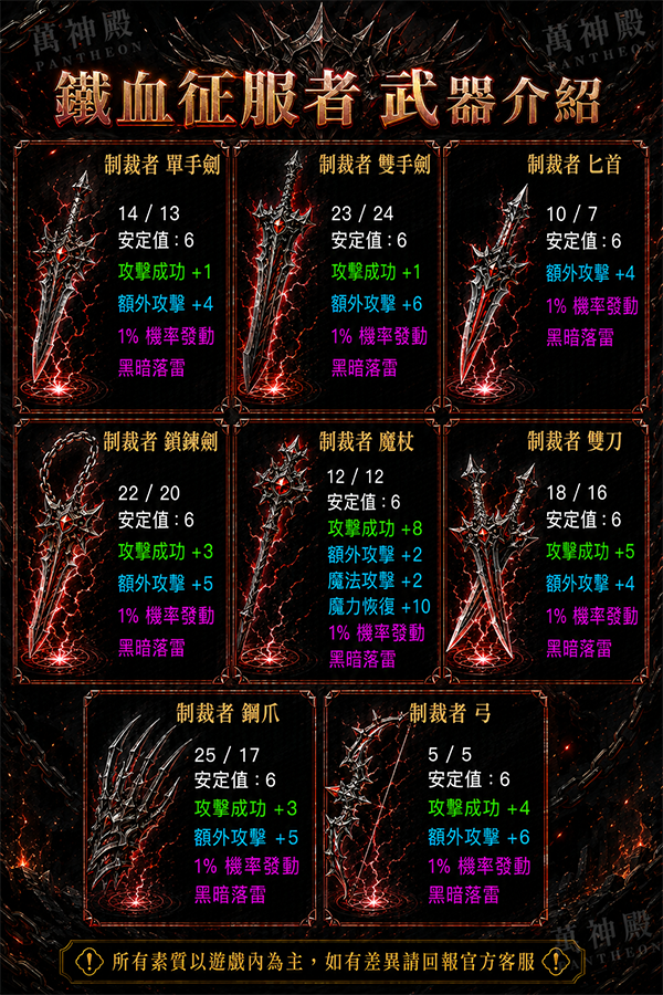萬神殿_鐵血征服者武器.png