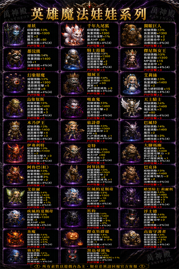 萬神殿_娃娃英雄.png