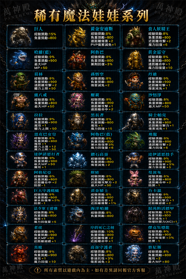 萬神殿_娃娃稀有.png