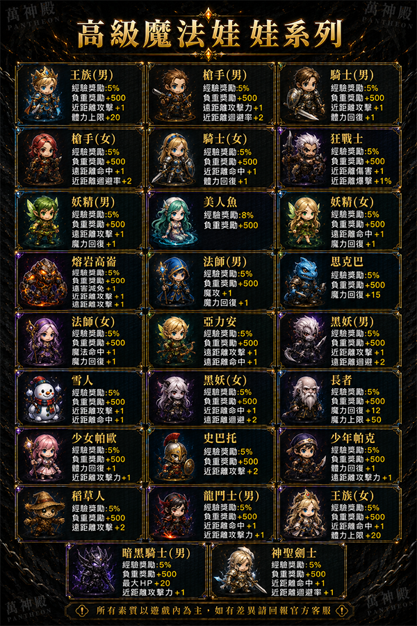 萬神殿_娃娃高級.png